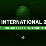 The International 2024: Viewership Insights and Esports Impact