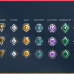 Valorant Patch 10.1: How Rank Shields Protect Your Rank