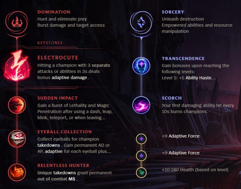 Sylas Abilities